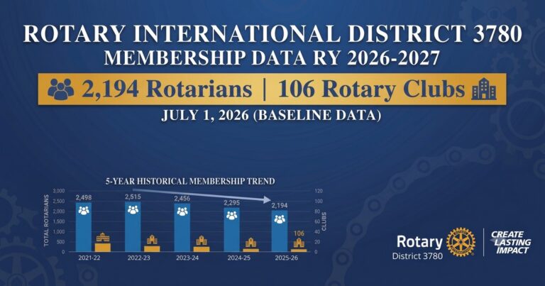 Beyond Recruitment: How Rotary District 3780 Targets 100% Retention — GML photo 1
