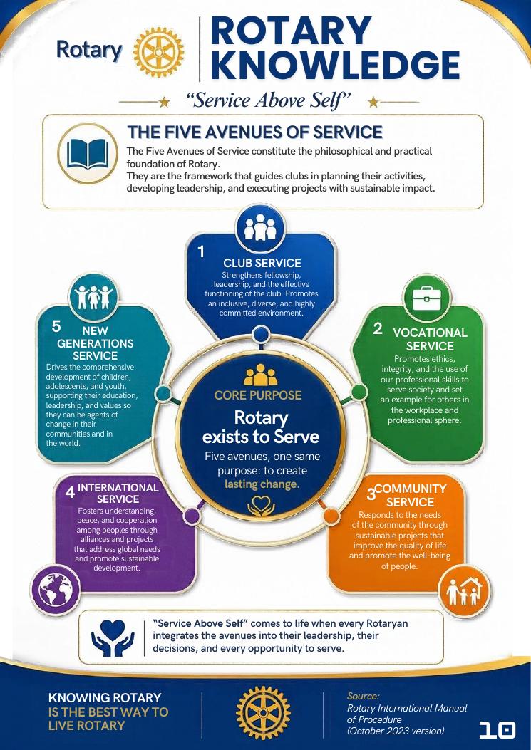Rotary Knowledge