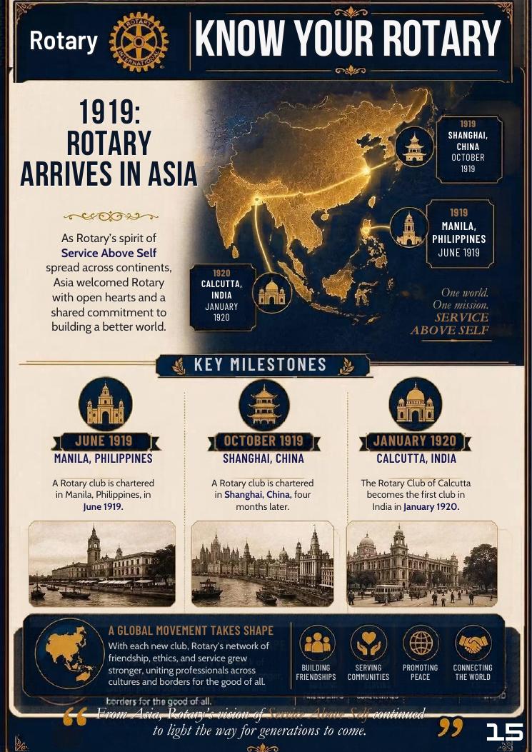 Know Your Rotary
