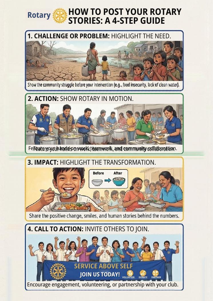 How to Post Your Rotary Stories