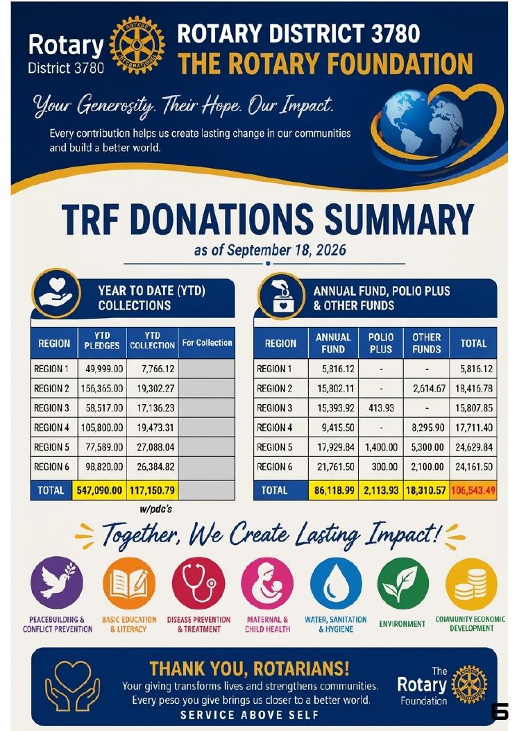 District Rotary Foundation August Report