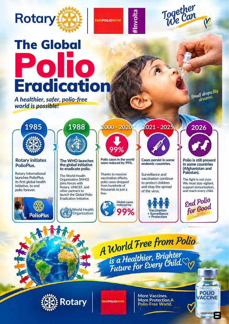 End Polio Now Facts and FYIs